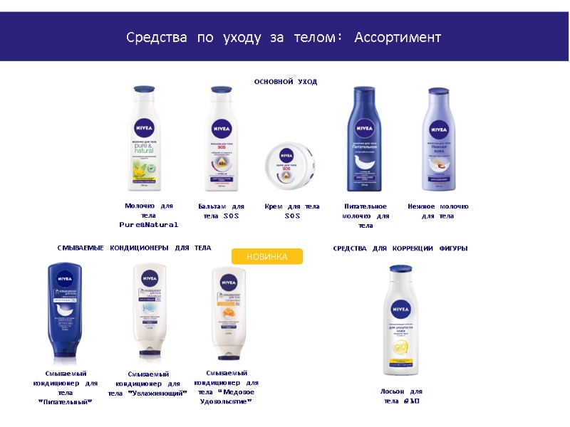 ОСНОВНОЙ УХОД СРЕДСТВА ДЛЯ КОРРЕКЦИИ ФИГУРЫ  Лосьон для тела Q10 Нежное молочко для